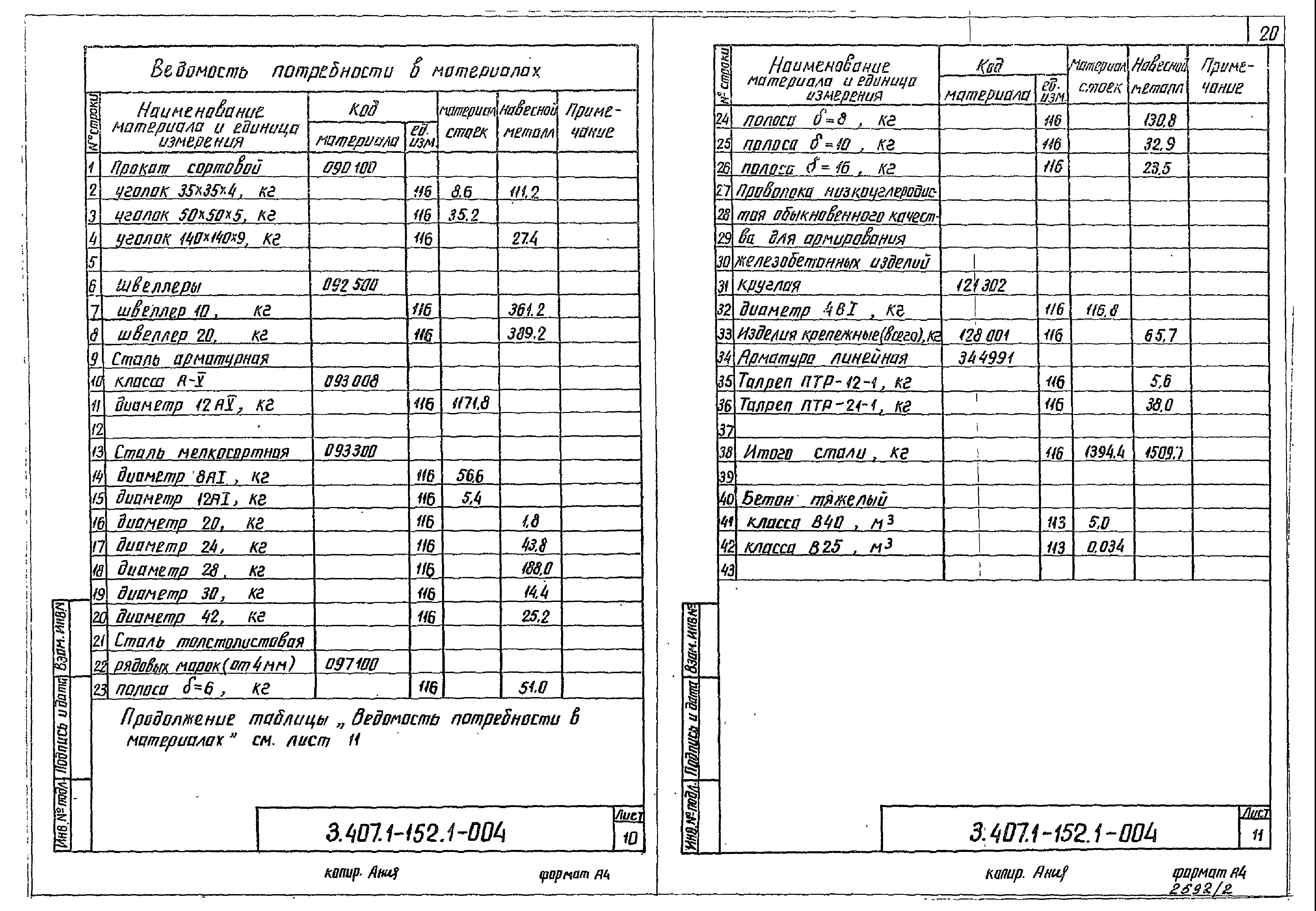 Спецификация элементов промежуточной опоры 1ПБ330-1