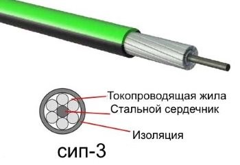    -3