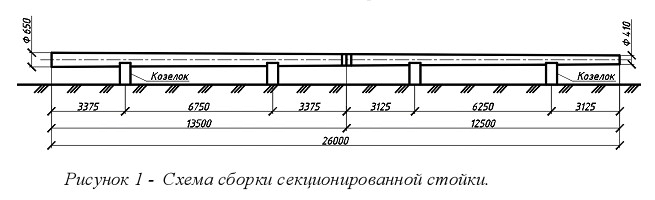Схема сборки секционной стойки СК Схема сборки секционной стойки СК