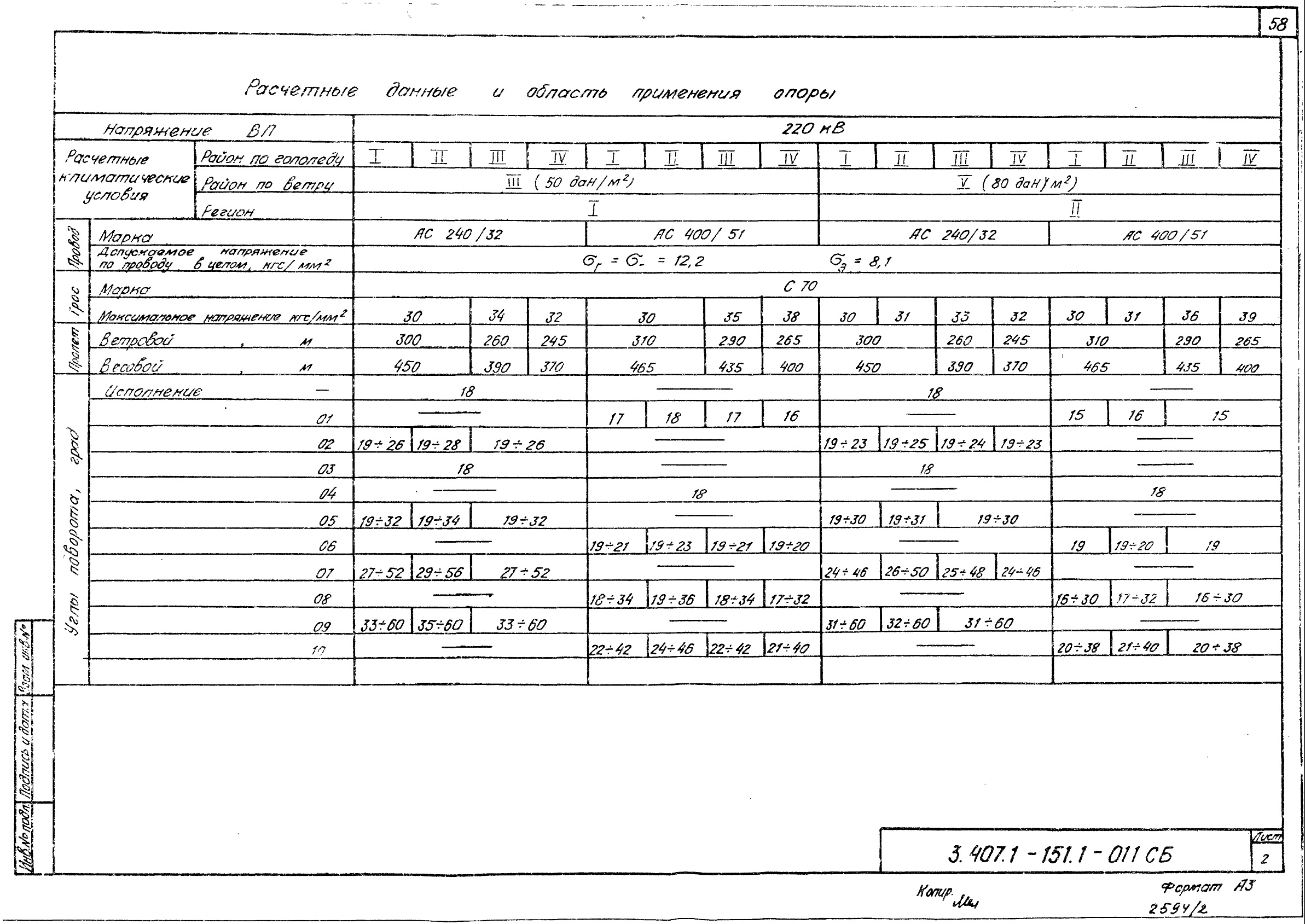 Допустимые условия эксплуатации анкерно-угловой опоры 1,2УБ220-5