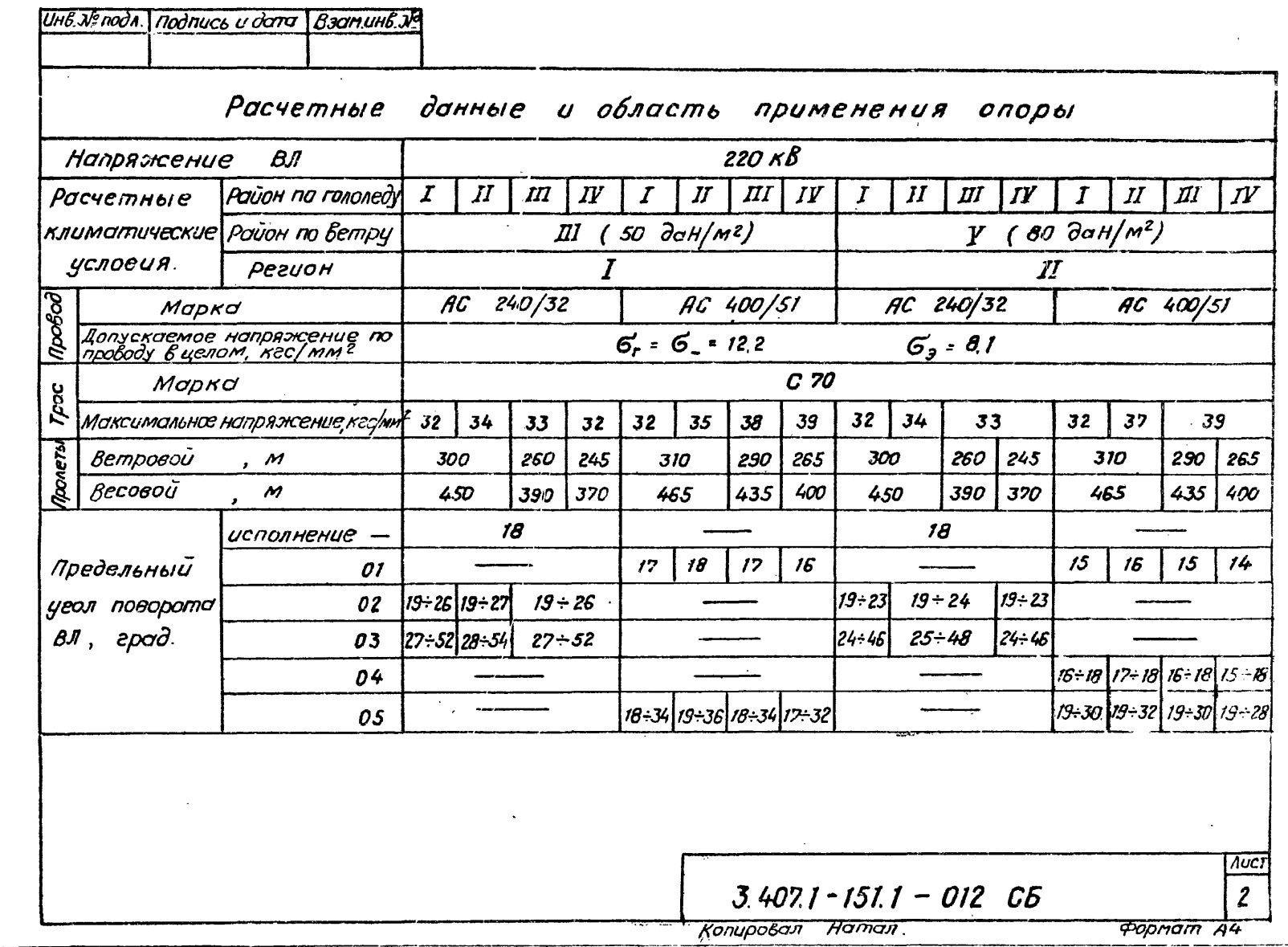 Область применения анкерно-угловой опоры 1,2УБ220-7